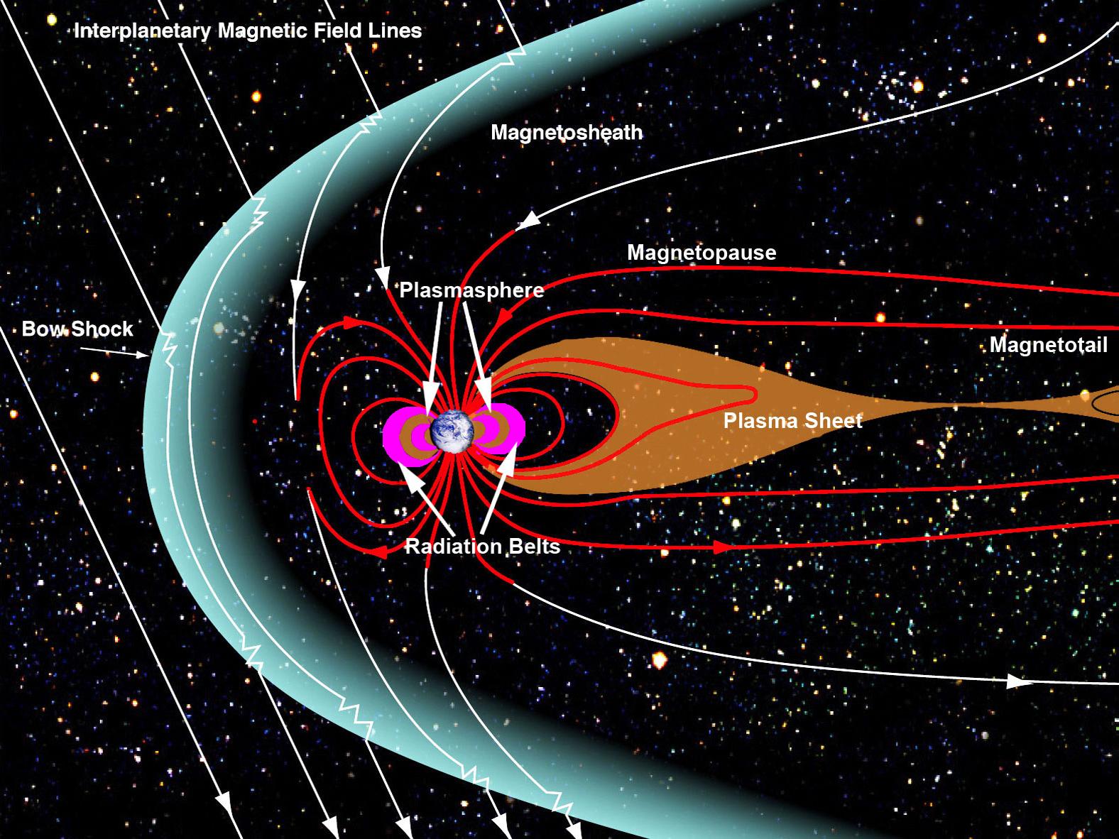 Studying science is like unlocking the secrets of the universe. 